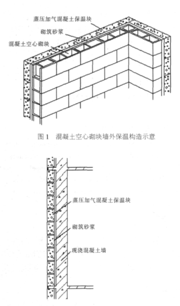 富阳蒸压加气混凝土砌块复合保温外墙性能与构造